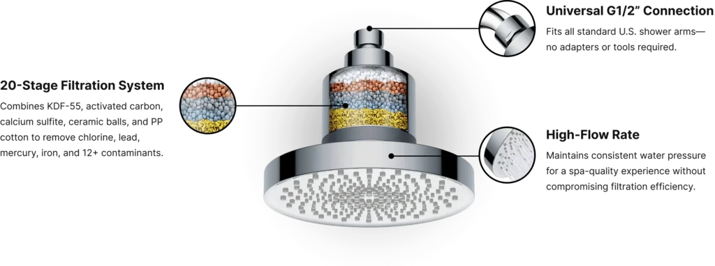 A Closer looks Of Aqua Vital Shower ANd This Shower Come sWith Many Benefits.