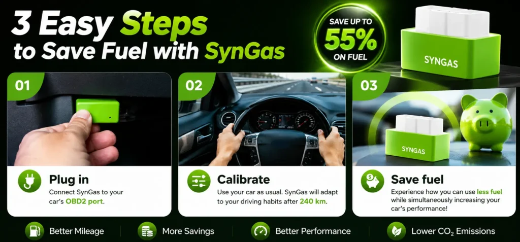 3 Easy Steps To Save The Fuel And How To Use This SynGas